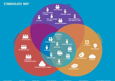 把握風(fēng)口，深挖機(jī)遇 服務(wù)設(shè)計(jì)留學(xué)必知要點(diǎn)