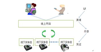 產(chǎn)品不夠硬，何以立江湖 手把手教你打造卓越O2O服務(wù)產(chǎn)品設(shè)計(jì)