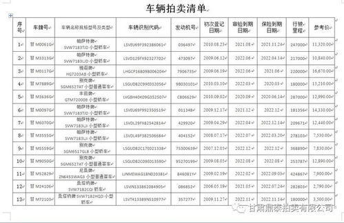 慶陽市機(jī)關(guān)事務(wù)管理局公務(wù)用車拍賣公告