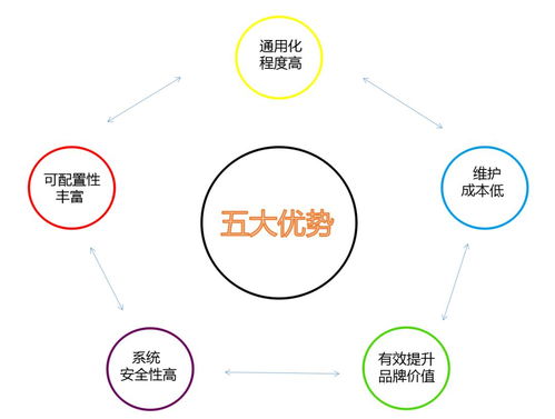 追溯資訊聚焦 廈門開放小微企業(yè)追溯SaaS申請，遵義推進(jìn)重要產(chǎn)品體系建設(shè)