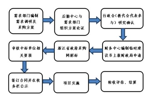 數(shù)字物業(yè)提升后勤精細化服務品質(zhì)，春暉小學這樣做