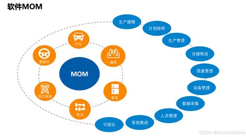 數(shù)字化工廠規(guī)劃 構(gòu)建高效協(xié)同的數(shù)字內(nèi)容制作服務體系