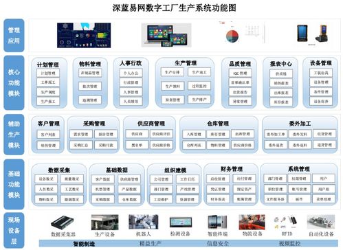 數(shù)字化工廠的核心特性與數(shù)字內(nèi)容制作服務的深度融合