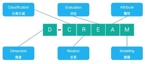 數智時代IT服務管理的價值嬗變與數字內容制作服務的融合創新