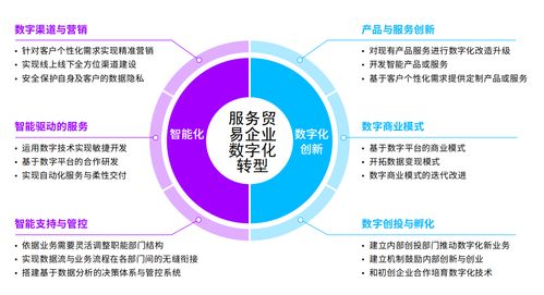 數字內容制作服務 數字經濟時代企業轉型的核心驅動力