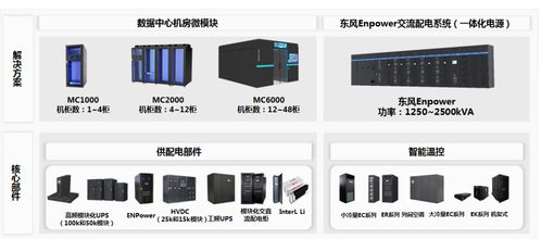 易事特UPS電源與數字模塊 以精準護航守護民航安全運行